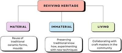 Becoming a craft entrepreneur: reviving heritage through tradition, innovation, and community in the ceramic ecosystem of Nove
